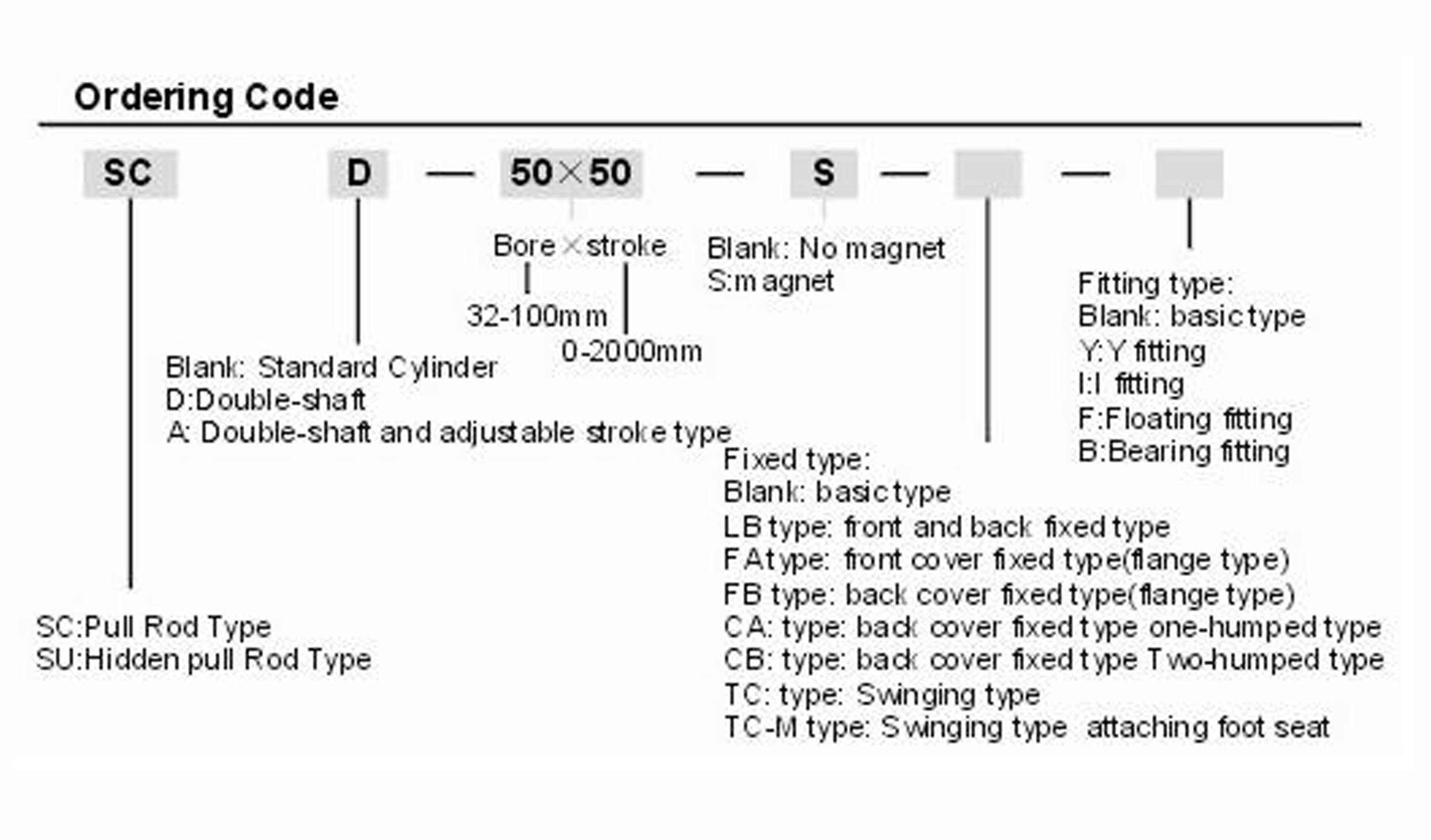 ویژگی های جک پنوماتیک SC
